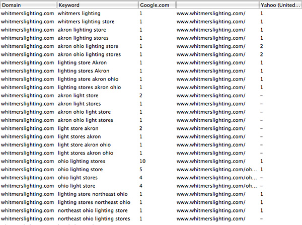 seo-akron-results seo-akron-results