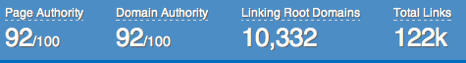High ranking SEO page authority