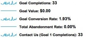 Goal Completions and Conversion - Google Analytics Goal Completions and Conversion - Google Analytics