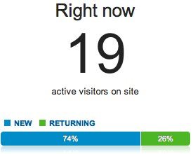 Google Analytics Real Time Data