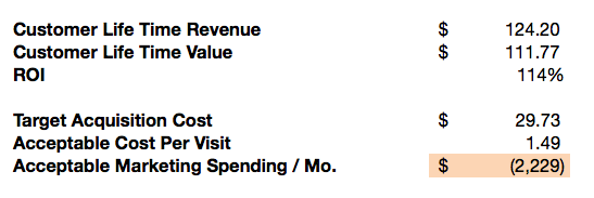 Calculated lifefime values