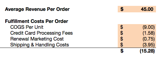 average revenue and fulfillment costs