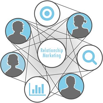 Relationship Marketing Group 90