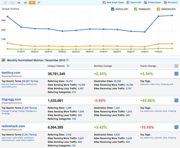 competitor-stats