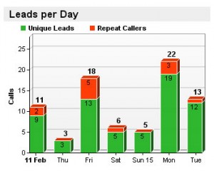 Call tracking software