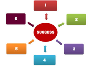 successful-internet-marketing-strategy