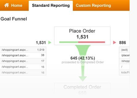 Goals Funnel for Google Analytics