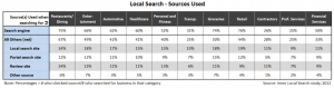 local-search-sites