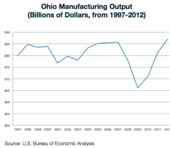 How Ohio Manufacturers Are Growing Again