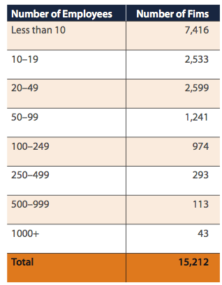 Small OH Manufacturers Doing Most of the Work