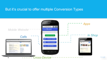 Cross Device Conversions