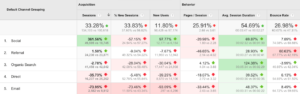 Benchmarking Report