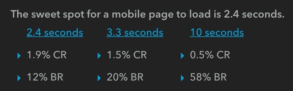 mobile website load speed