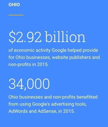 Economic Impact of Google