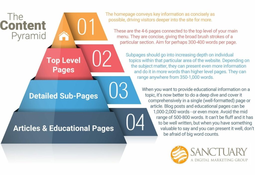 content-pyramid-small