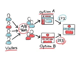 split testing diagram