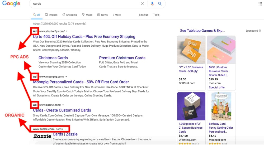 PPC ads vs organic search results