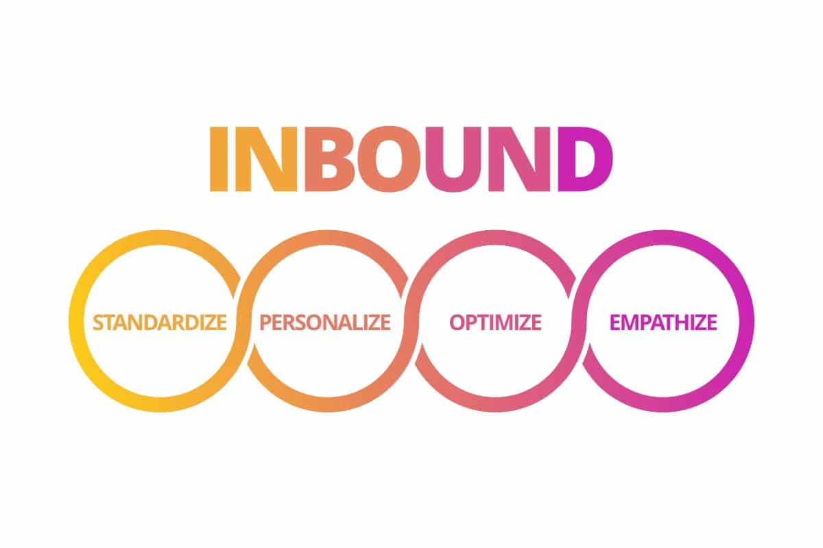 INBOUND-four-principles