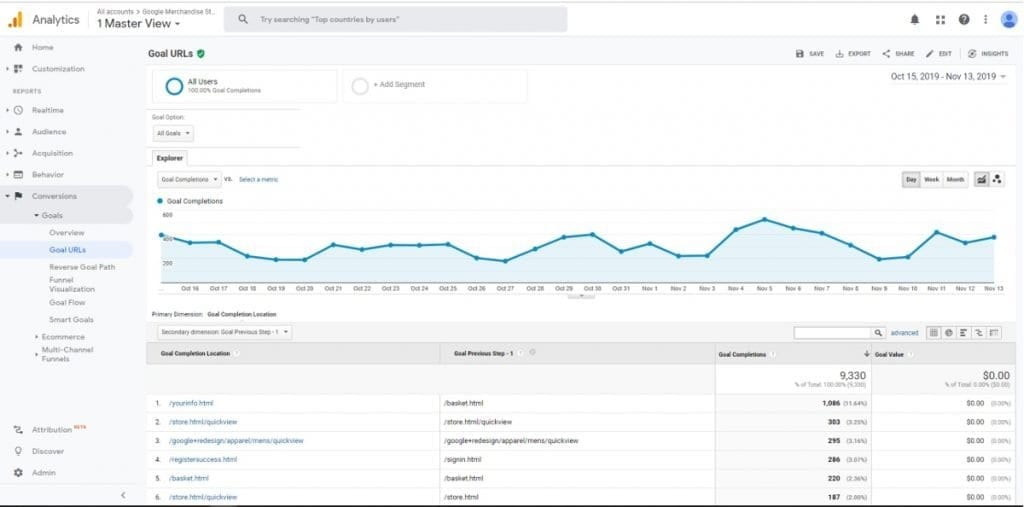 Conversions report in Google Analytics