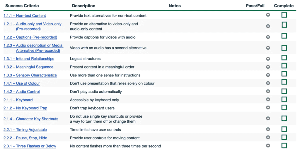 W3C Web Accessibility Initiative (WAI) WCAG checklist