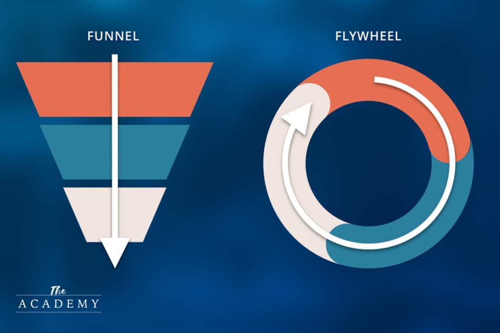 Funnel and Flywheel