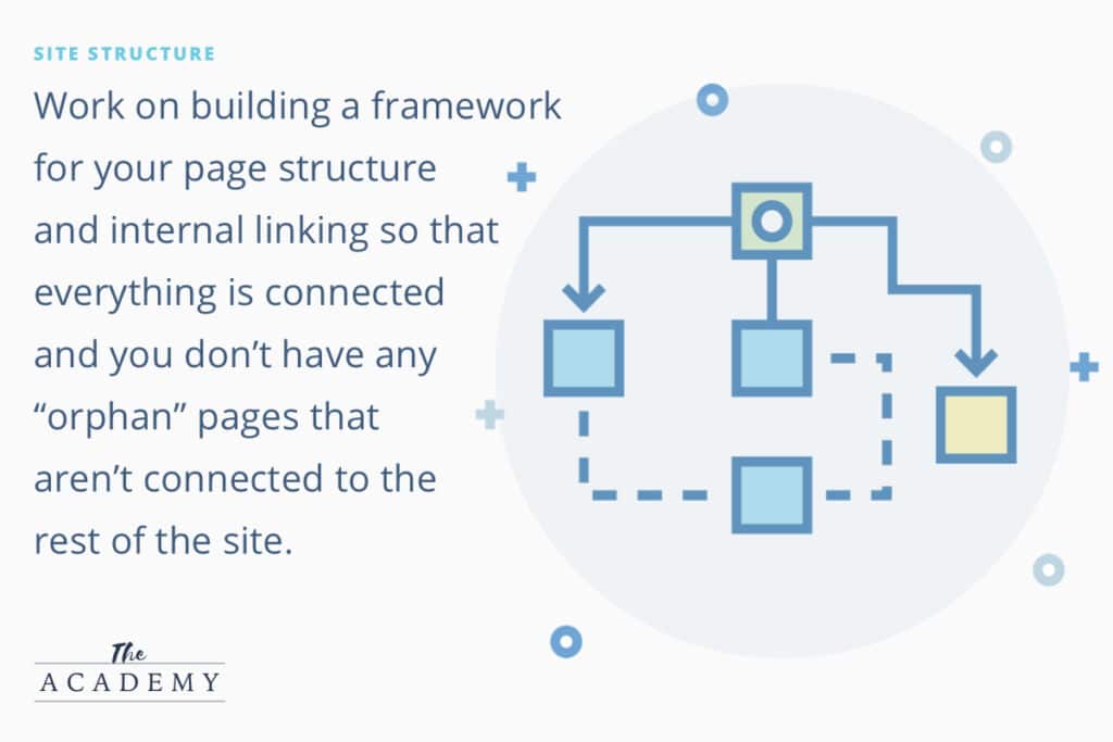 Google ranking factors - site structure