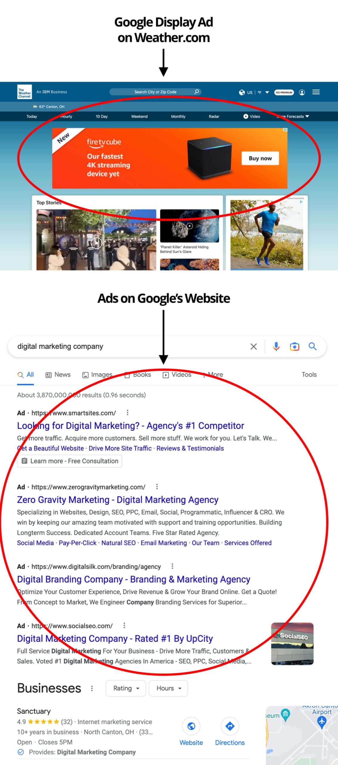 Google Display Ad example