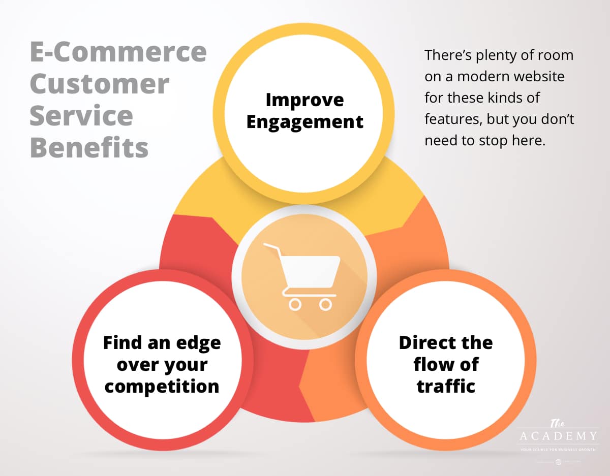 E-commerce customer service benefits