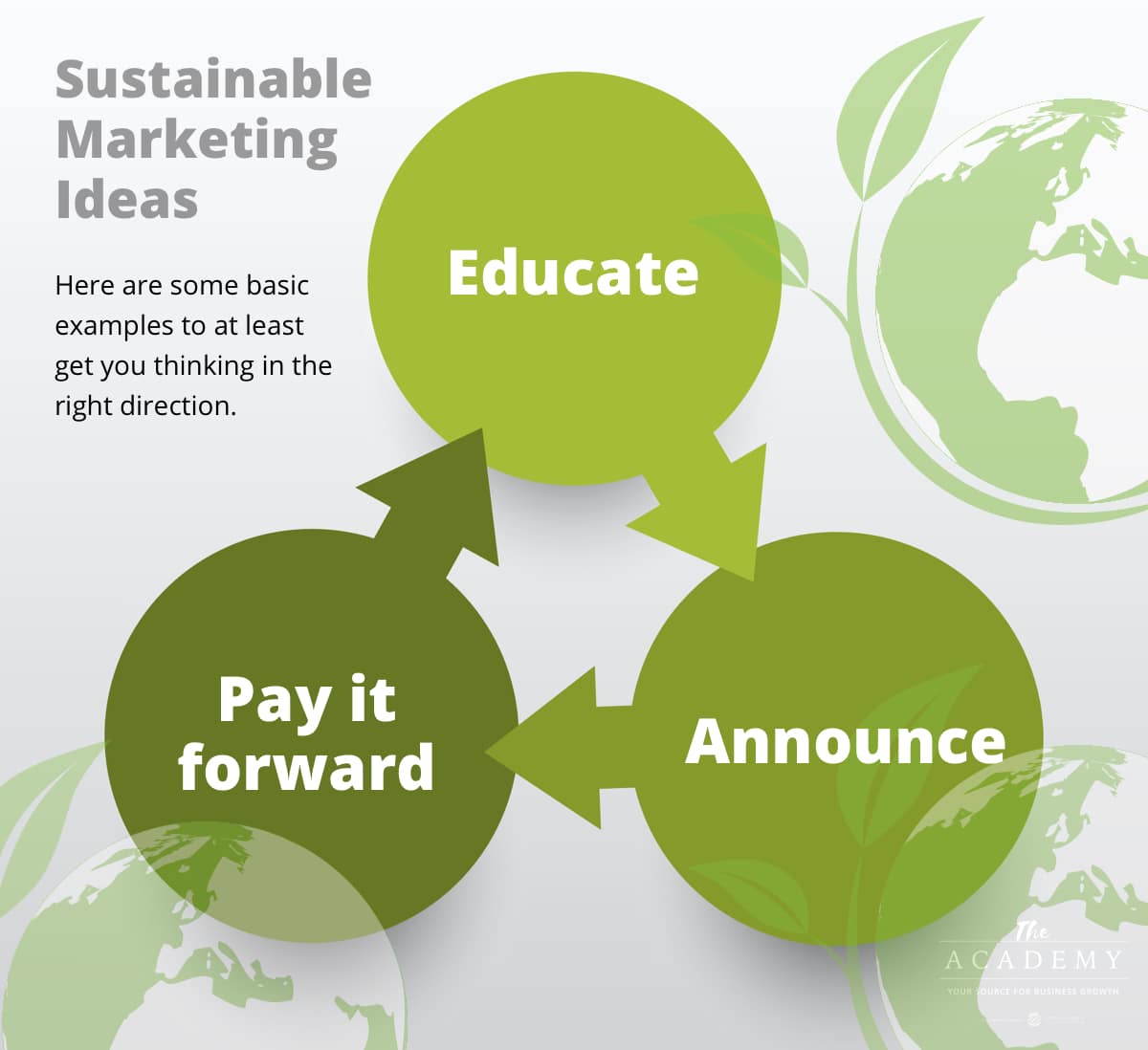 Sustainable marketing ideas