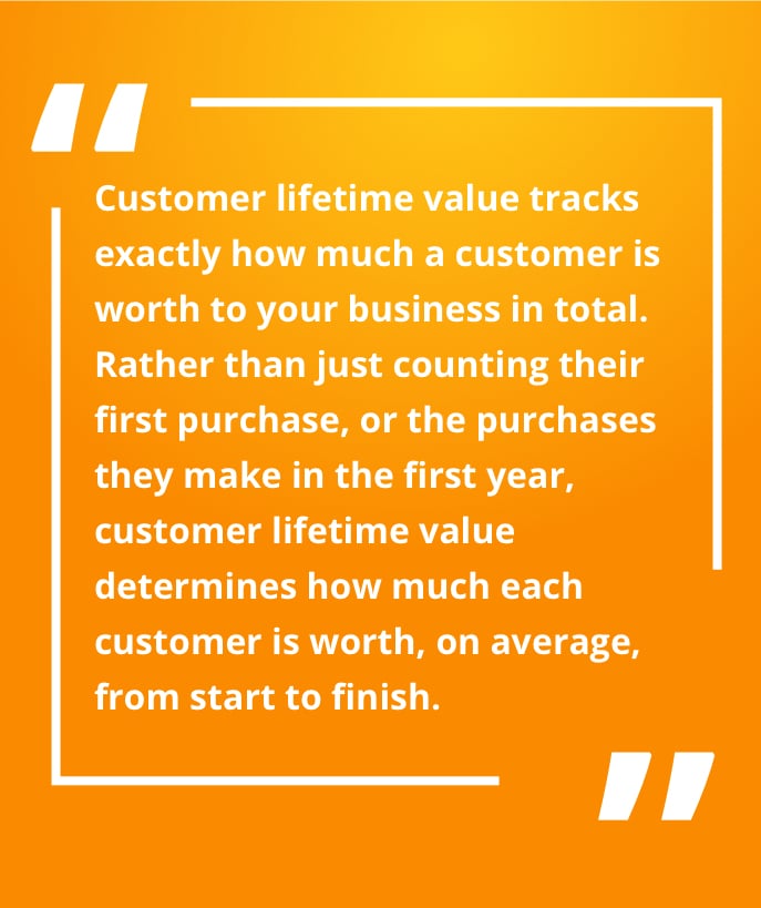 Customer lifetime value tracks exactly how much a customer is worth to your business in total. Rather than just counting their first purchase, or the purchases they make in the first year, customer lifetime value determines how much each customer is worth, on average, from start to finish.