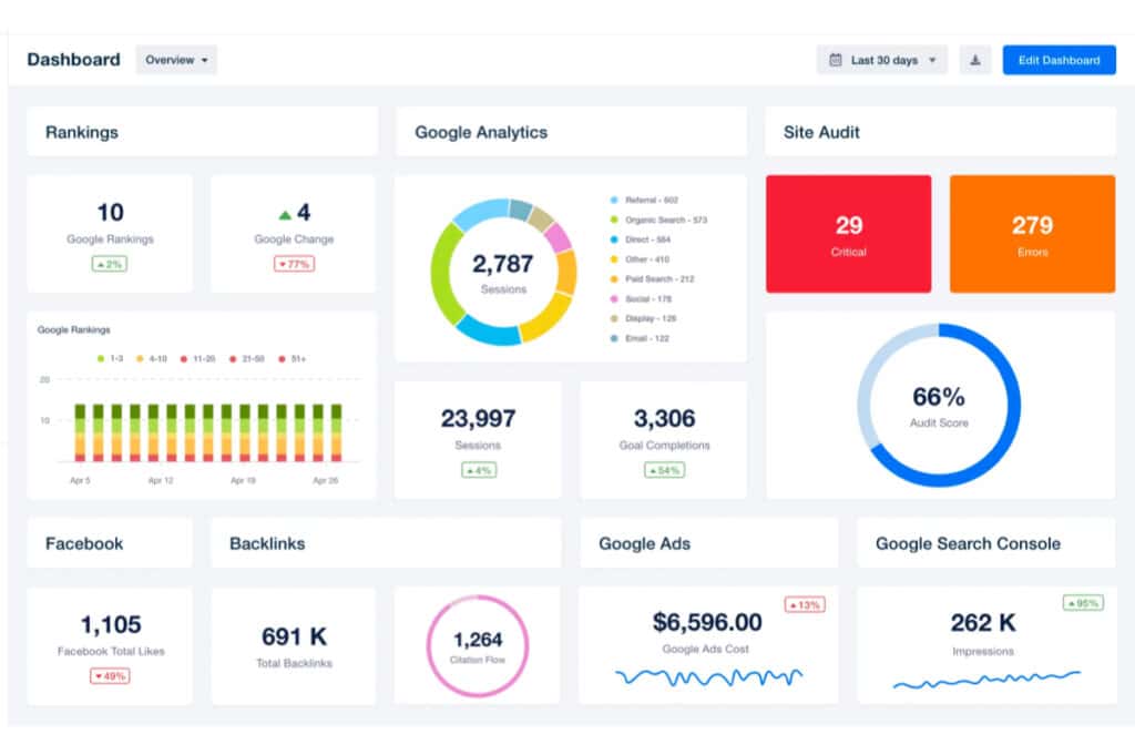 Sample ROI Report from Sanctuary (Marketing Agency)