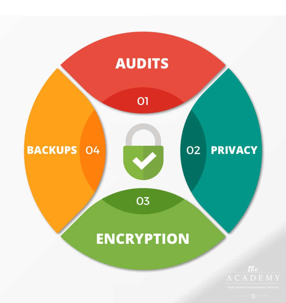 security-fundamentals