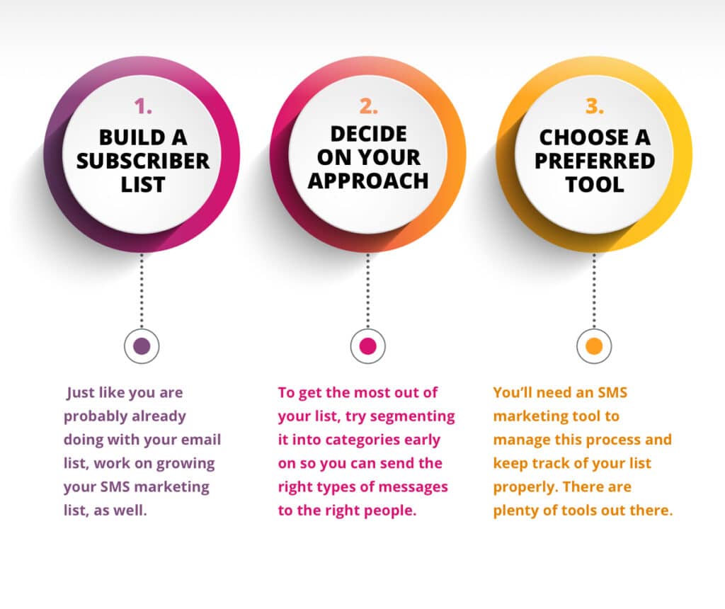 steps-to-get-started-with-sms