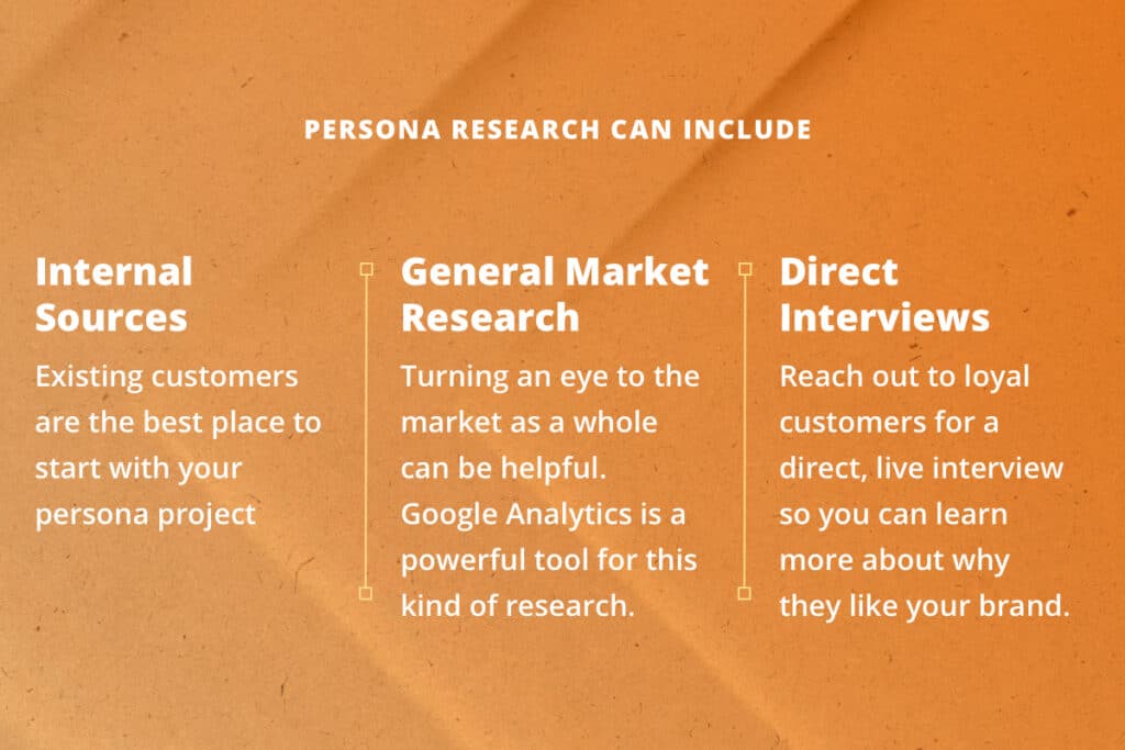 Persona Research List