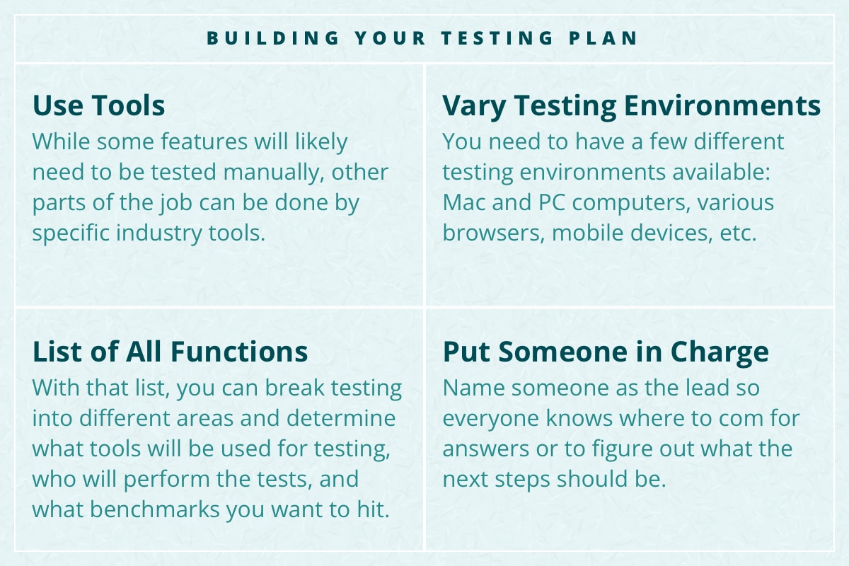 Website testing plan