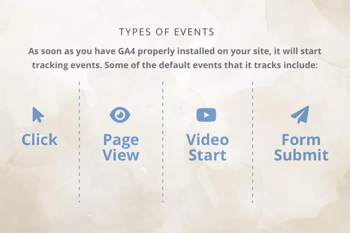 GA4 types of events