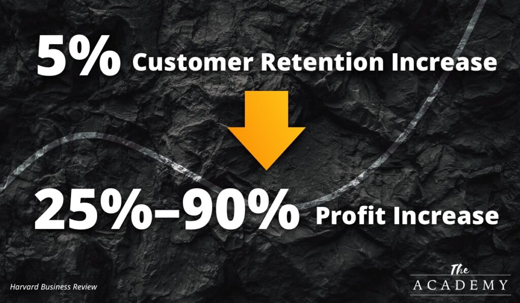 Customer retention stat