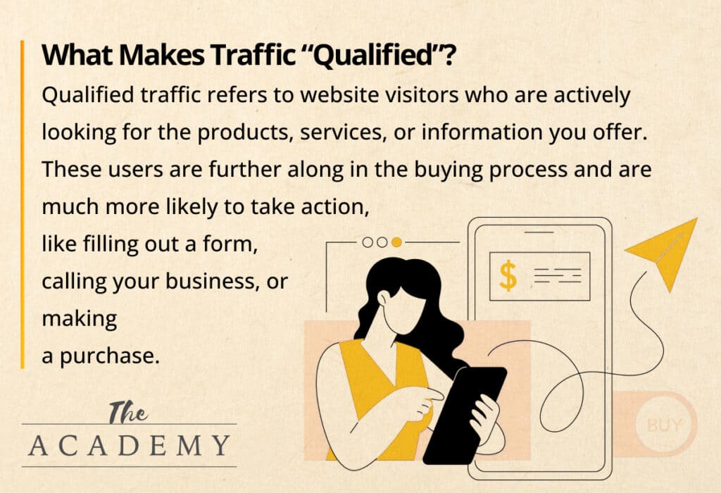 What makes traffic qualified?