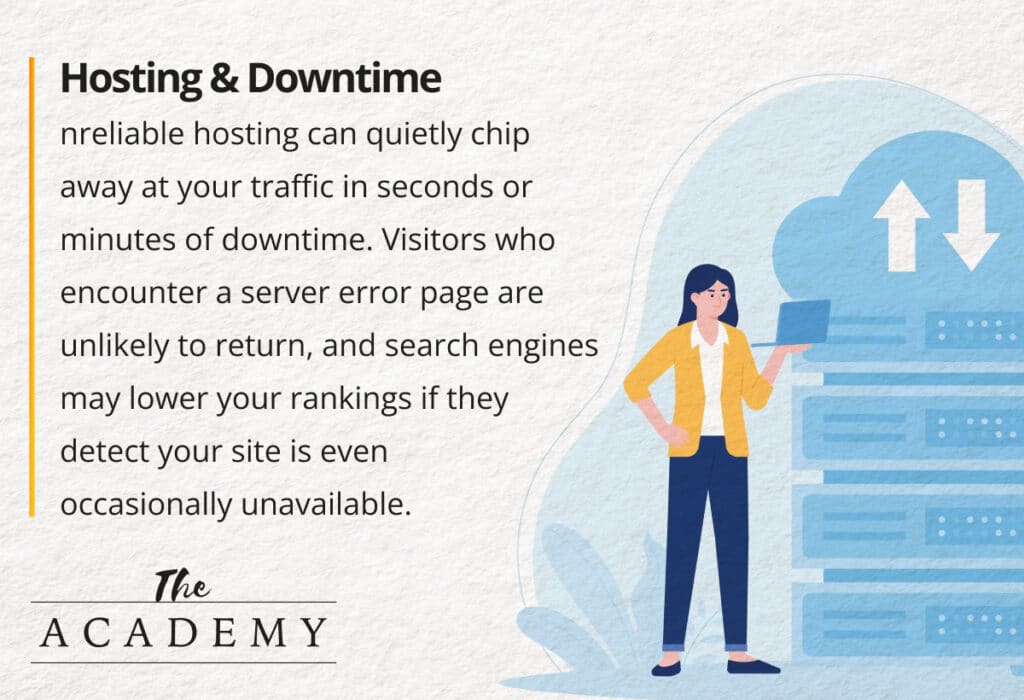 Hosting & downtime