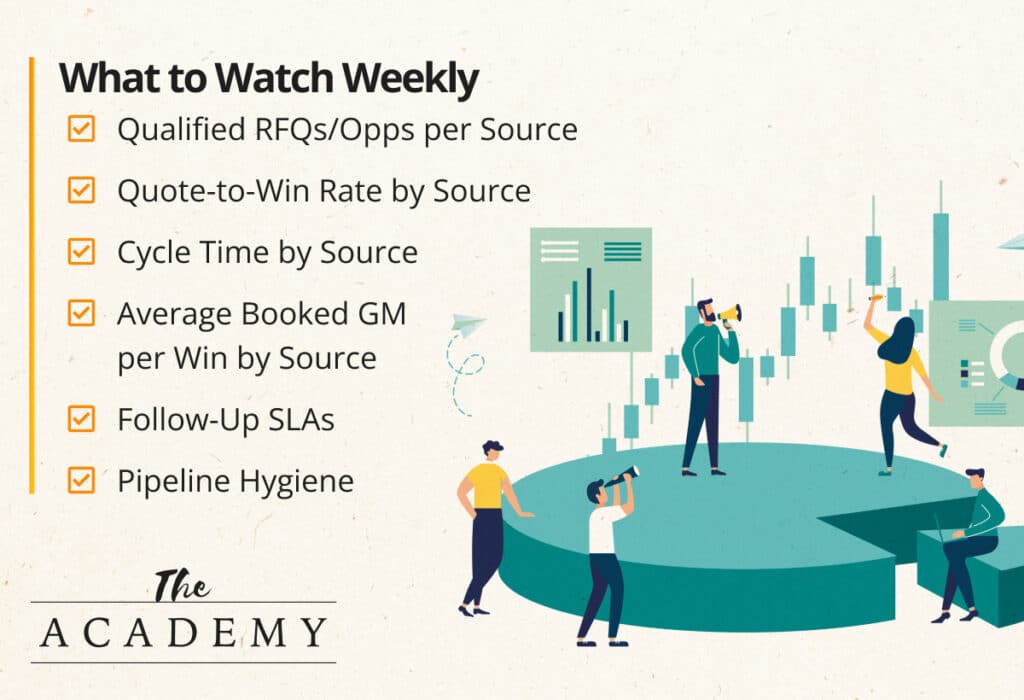 What to watch weekly