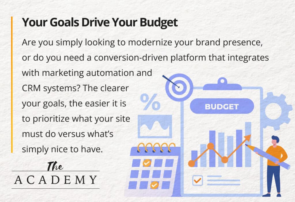 Your goals drive your budget