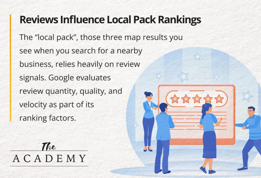Reviews influence local pack rackings
