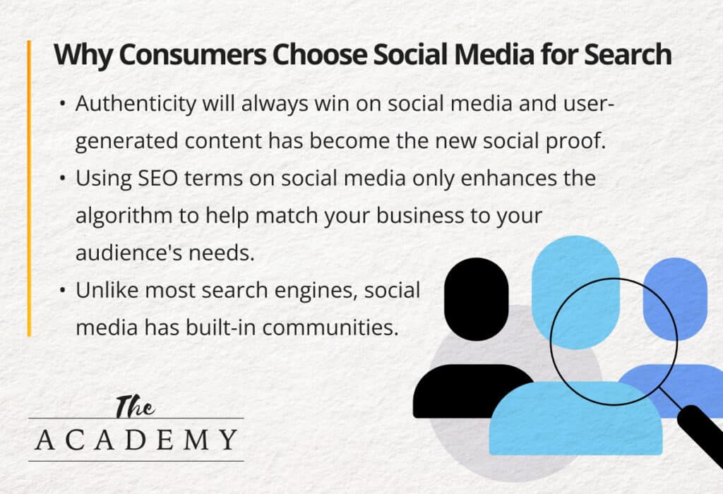 Why consumers choose social for search
