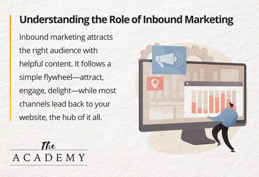 Understanding the Role of Inbound Marketing