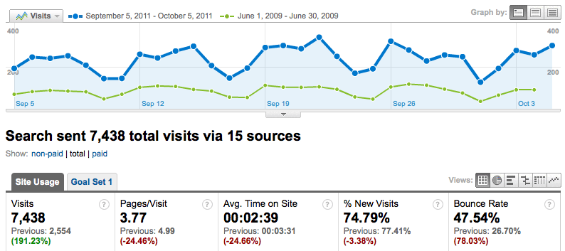 search-engine-traffic-results