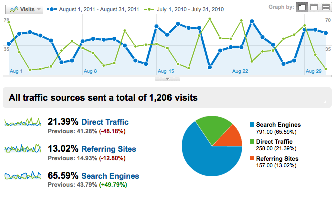 search engine stats