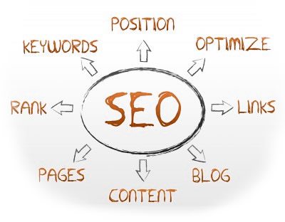 search engine optimization