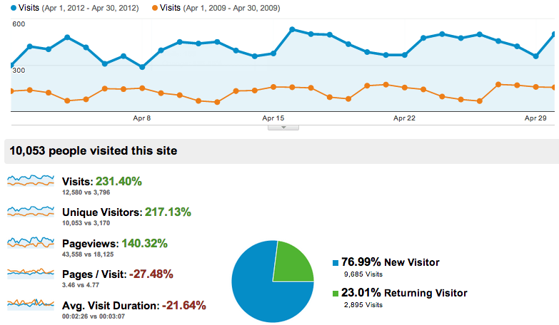 consistent-seo-optimization