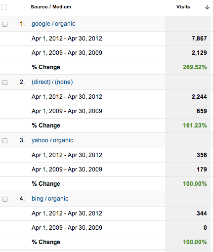 organic-seo-growth