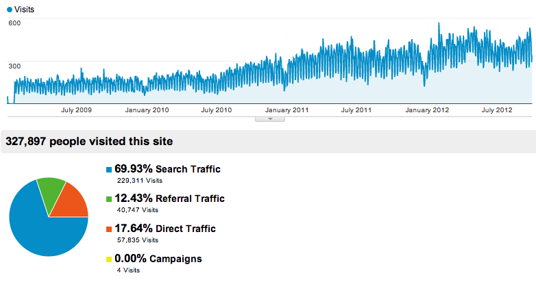 seo-growth